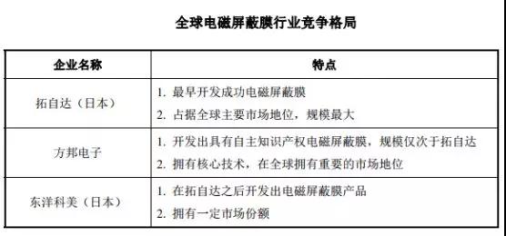 創業板被否：華米OV供應商方邦電子擬科創板上市