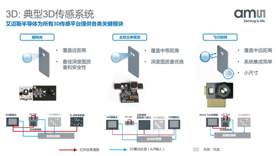 艾邁斯半導體：助力智能手機三大主流趨勢不斷創新