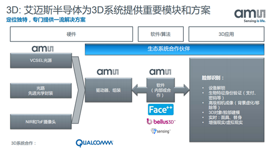 艾邁斯半導體：助力智能手機三大主流趨勢不斷創新