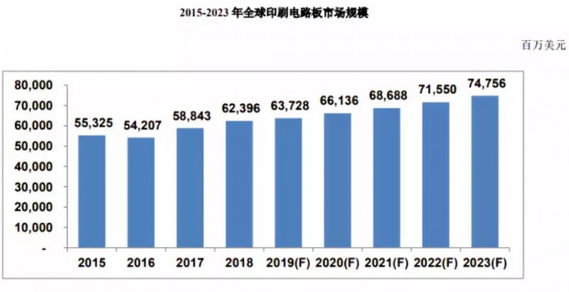 鵬鼎控股拿下蘋果180億訂單：曾遭OPPO/vivo/小米砍單