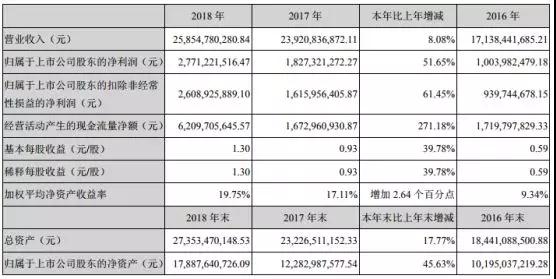 鵬鼎控股拿下蘋果180億訂單：曾遭OPPO/vivo/小米砍單