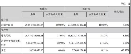 鵬鼎控股拿下蘋果180億訂單：曾遭OPPO/vivo/小米砍單