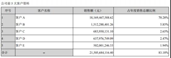 鵬鼎控股拿下蘋果180億訂單：曾遭OPPO/vivo/小米砍單