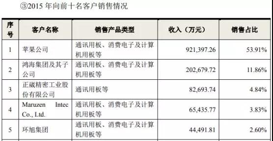 鵬鼎控股拿下蘋果180億訂單：曾遭OPPO/vivo/小米砍單