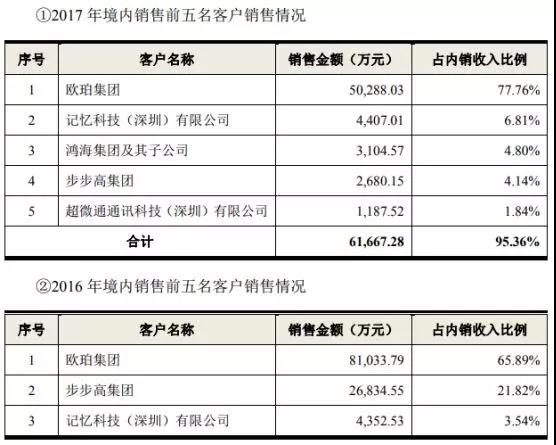 鵬鼎控股拿下蘋果180億訂單：曾遭OPPO/vivo/小米砍單