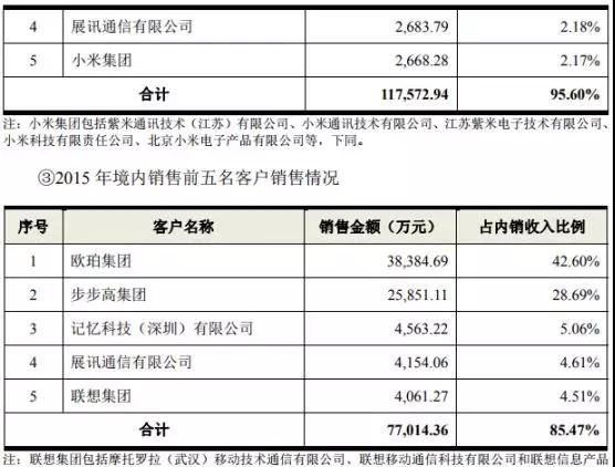 鵬鼎控股拿下蘋果180億訂單：曾遭OPPO/vivo/小米砍單