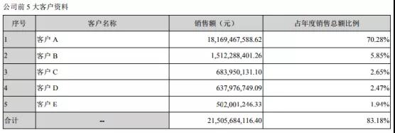 鵬鼎控股拿下蘋果180億訂單：曾遭OPPO/vivo/小米砍單