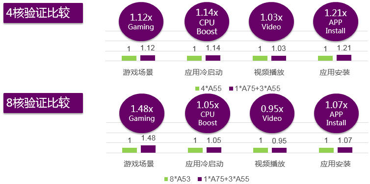 快檢查一下，你的手機是大核CPU嗎？