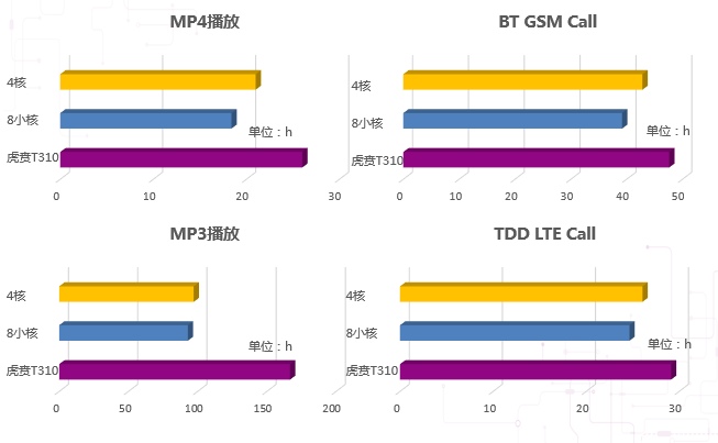 快檢查一下，你的手機是大核CPU嗎？