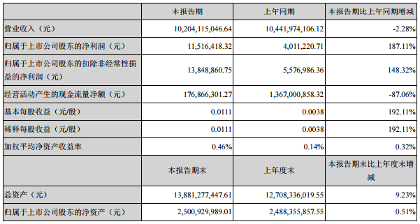 天音控股