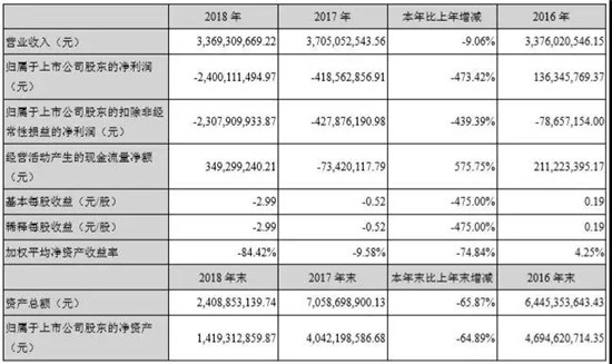 認虧24億，金龍機電苦吞非典型并購失敗結出的惡果