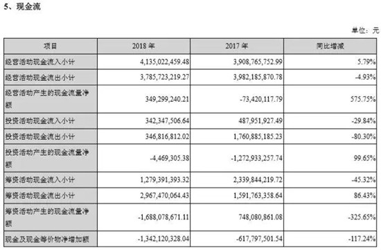 認虧24億，金龍機電苦吞非典型并購失敗結出的惡果