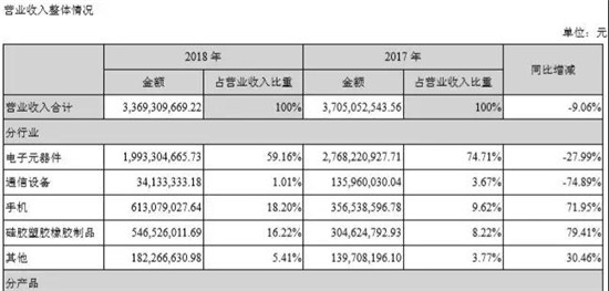 認虧24億，金龍機電苦吞非典型并購失敗結出的惡果