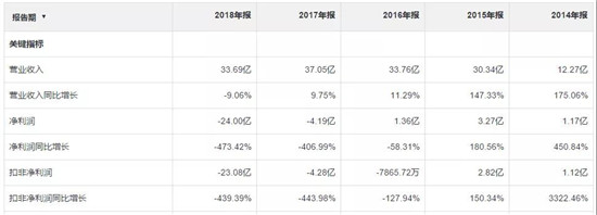 認虧24億，金龍機電苦吞非典型并購失敗結出的惡果