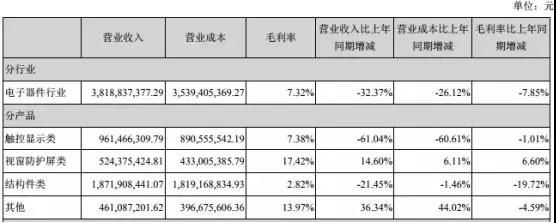 業績變臉：星星科技/勝利精密虧損擴大至25億