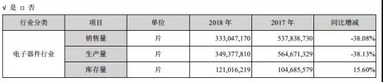 業績變臉：星星科技/勝利精密虧損擴大至25億