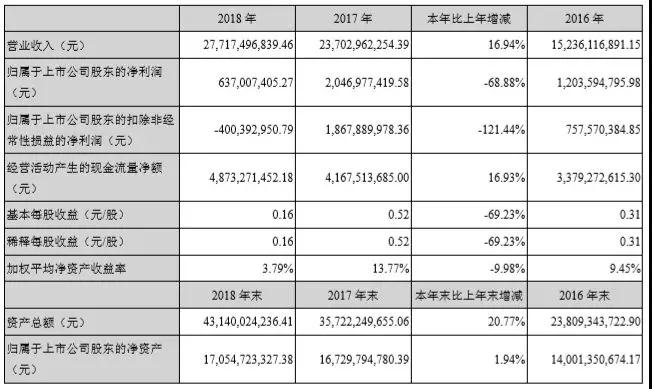 277億，藍思科技新設備、新技術、新產能保增長