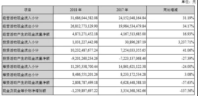 277億，藍思科技新設備、新技術、新產能保增長