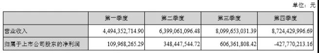 277億，藍思科技新設備、新技術、新產能保增長