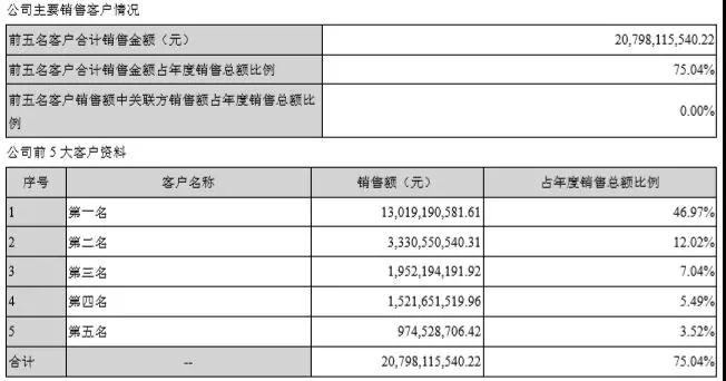 277億，藍思科技新設備、新技術、新產能保增長