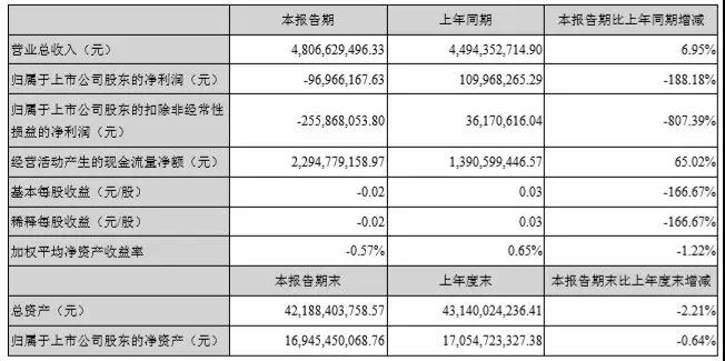 277億，藍思科技新設備、新技術、新產能保增長