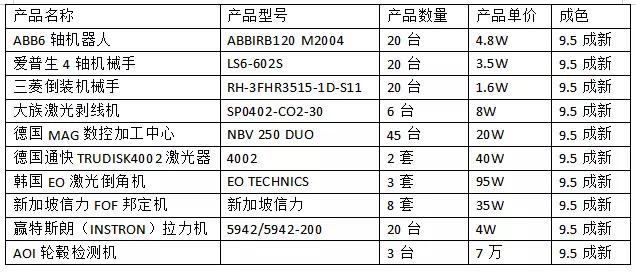 9.5成新---二手設(shè)備超低價清倉處理