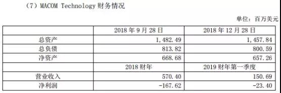 歌爾股份進(jìn)軍射頻領(lǐng)域：9億收購(gòu)MACOM HK 51%股權(quán)