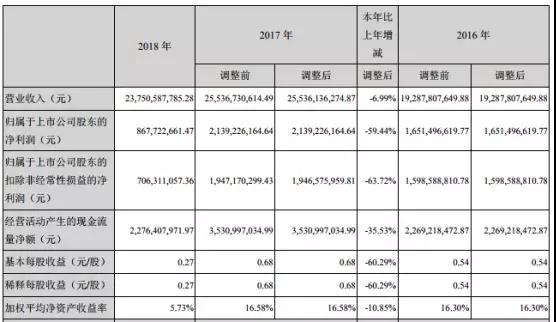 歌爾股份進(jìn)軍射頻領(lǐng)域：9億收購(gòu)MACOM HK 51%股權(quán)