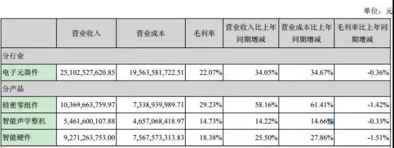 歌爾股份進(jìn)軍射頻領(lǐng)域：9億收購(gòu)MACOM HK 51%股權(quán)