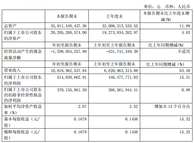 中天科技