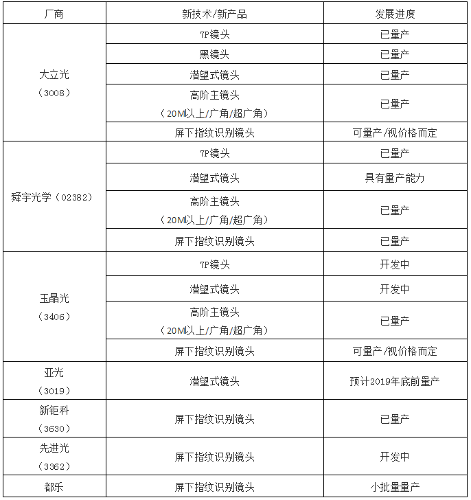 非蘋搶市場/蘋果接力 七家手機鏡頭新品布局大解讀