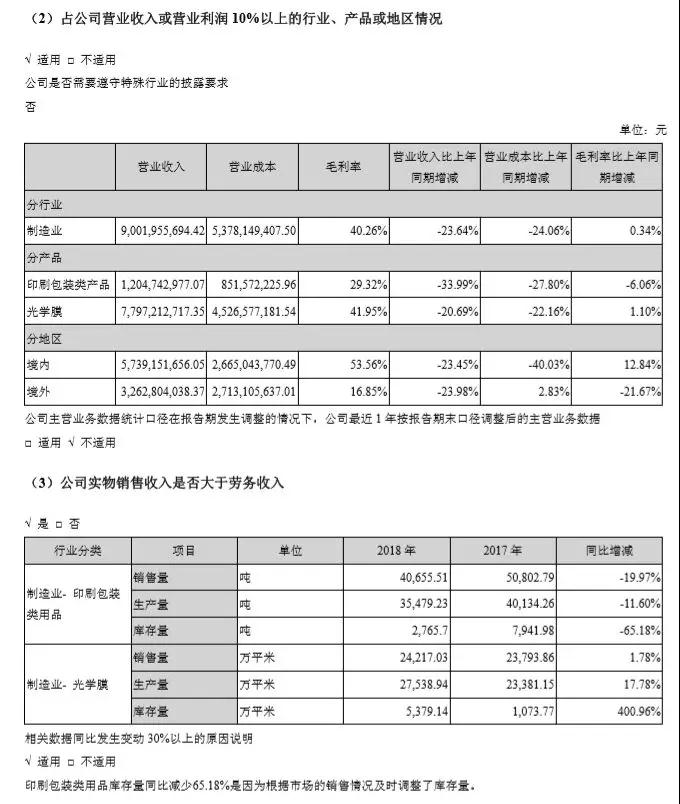 從“科技狂膜”到“造假狂魔”，康得新挪空122億