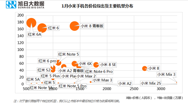 小米手機全球市場表現（2019年1月）