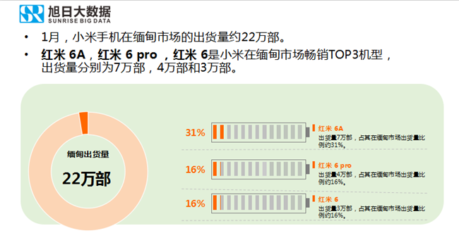 小米手機全球市場表現（2019年1月）