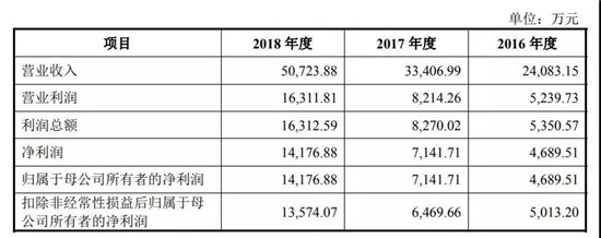 盛視科技