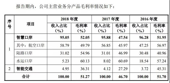 盛視科技