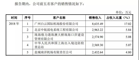 盛視科技