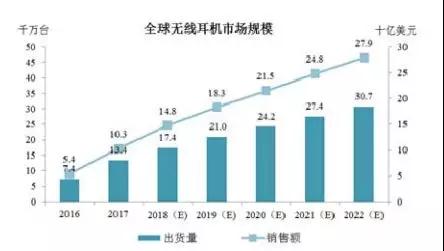 Anker募資10億擬IPO上市：手機(jī)配件廠商如何做到毛利率超50%！