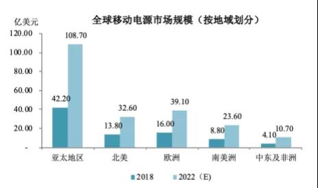 Anker募資10億擬IPO上市：手機(jī)配件廠商如何做到毛利率超50%！