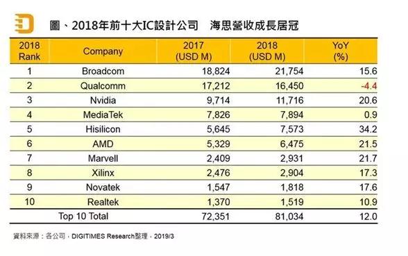 全球手機通信供應商大地震與華為開啟“備胎”戰