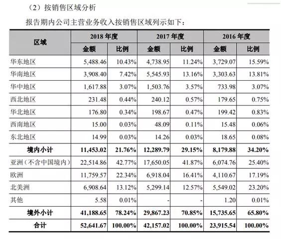 力鼎光電