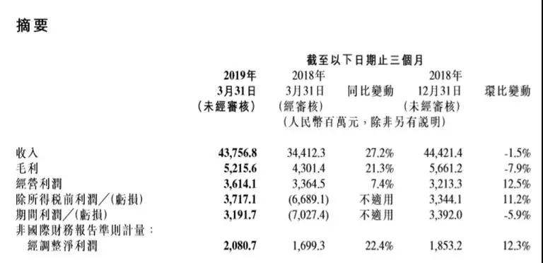 小米供應商