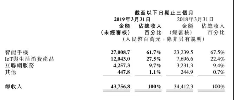 小米供應商