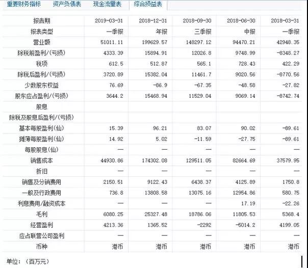 小米供應商