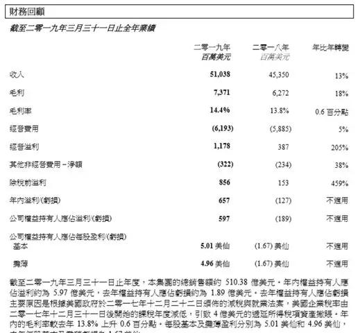 聯想集團