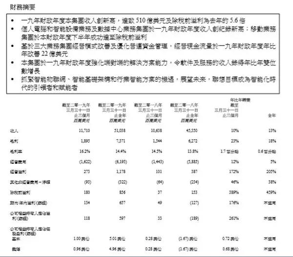 聯想集團