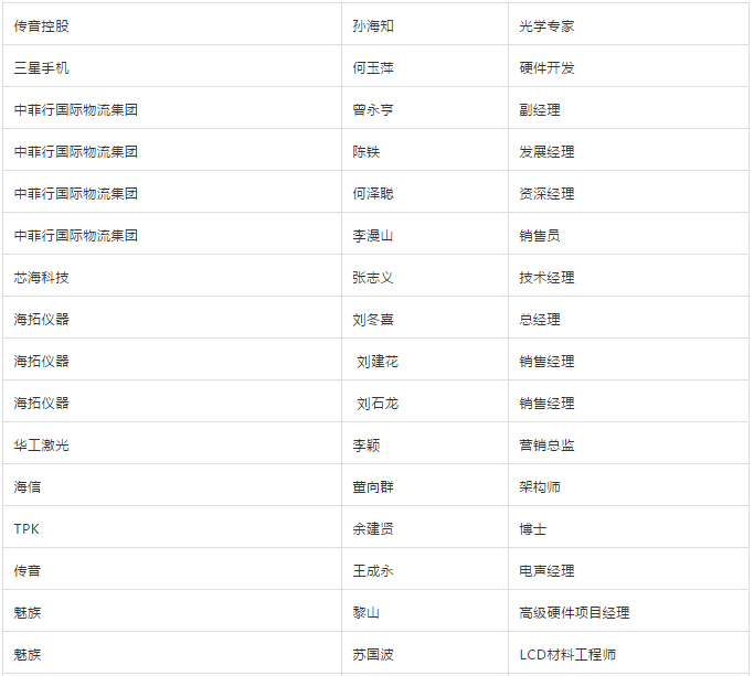 5月29日/努比亞/聞泰/TPK/勁豐/華科創智/京東方/華工激光等大咖齊聚可折疊峰會