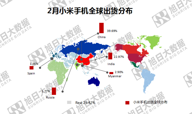 小米手機全球市場表現（2019年2月）