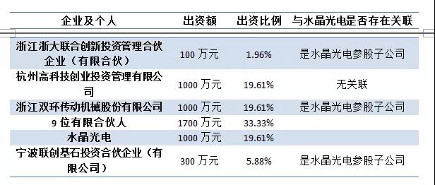 水晶光電