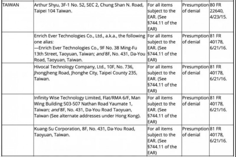 臺灣8家企業遭美國制裁 包括華為代理商訊崴科技